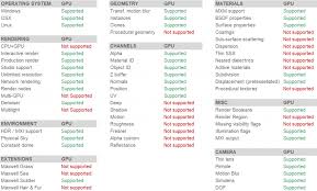 Best Gtx 1080 Graphics Card Prototypal Gfx Card Comparison Chart