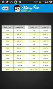 Specific Conversion Chart Hours To Seconds Miltary Time