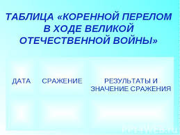 Нападение фашистской германии и её союзников (венгрии, италии, румынии, финляндии) на ссср (в соответствии с планом «барбаросса») — начало великой отечественной войны. Korennoj Perelom V Hode Velikoj Otechestvennoj Vojny 9 Klass