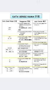 Perkataan yang berwarna itu ialah frasa sendi nama. Mr Cheong æ•™è‚²ä¸­å¿ƒ Kata Sendi Nama ä¸­æ–‡å«åšä»‹è¯ Facebook