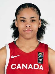 2025 Top Small Forward Recruits