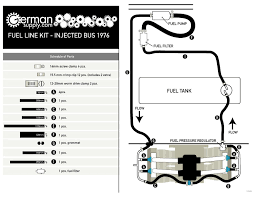 Fuel Hoses