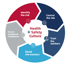 Taking care of your mental health is equally as important as taking care of your physical health. Home Spi Health And Safety