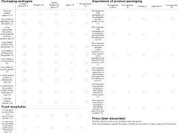 What are you missing in food product category x ? Examples Of The Survey Questions On Food Neophobia Packaging Analogies Download Scientific Diagram