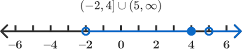 Interval Notation Brilliant Math Science Wiki