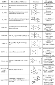 Our 12 year old daughter, kaydee, was diagnosed with. Co Releasing Metal Carbonyl Compounds As Antimicrobial Agents In The Post Antibiotic Era Journal Of Biological Chemistry