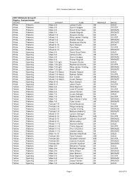 2007 Nationals Results1.XLS