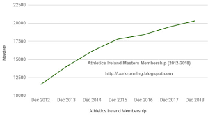 running in cork ireland athletics ireland membership