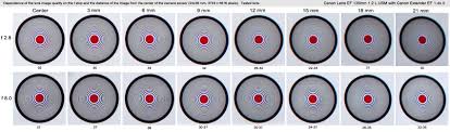 Canon Extender Ef 1 4x Ii Test Results