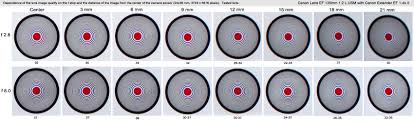 canon extender ef 1 4x ii test results