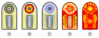 Thermonuclear weapon - Wikipedia