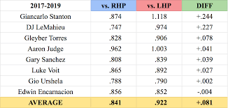 how the twins can beat the yankees a blueprint to win the