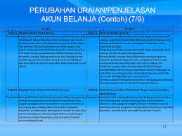Belanja pegawai belanja barang belanja bantuan sosial belanja modal total belanja kotor pengembalian belanja. Penempatan Bagan Akun Standar Pada Pelaksanaan Anggaran Ppt Download