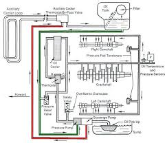 Engine Oil Flow Diagram Get Rid Of Wiring Diagram Problem