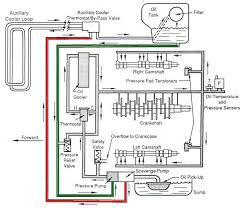 engine oil flow diagram get rid of wiring diagram problem