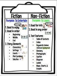 Fiction And Non Fiction Anchor Chart Fiction Anchor Chart