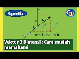 F85 Vektor 3 Dimensi Teori Dan Contoh Soal Youtube