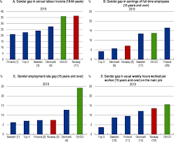 Make sure your employee turnover rate is not worse than your industry standard. Maintaining High Employment Oecd Economic Surveys Norway 2019 Oecd Ilibrary