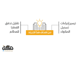 تسجيل الصك غير مشروط بوكالات الورثة صحيفة مكة