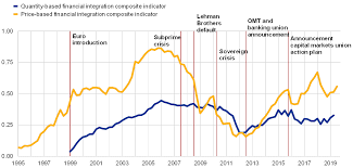 Retail banking refers to the provision of financial services by a bank to individual customers (private individuals), rather than corporations, local and central governments and. Financial Integration And Structure In The Euro Area March 2020