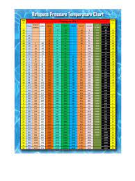 It probably had r22 freon in it originally. 404a Pt Chart Gallery Of 2019 Temperature Chart Refrigeration And Air Conditioning Chart