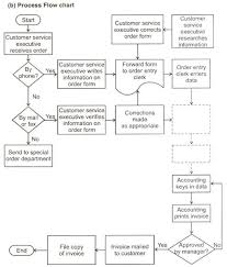 3 phases of selecting a business process reengineering team