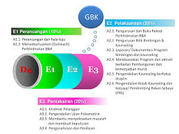 Buku rekod perkhidmatan bimbingan & kaunseling. Ppt Prapelaksanaan Penilaian Bersepadu Pegawai Perkhidmatan Pendidikan Pbppp Powerpoint Presentation Id 3585532