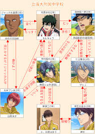 Jun 23, 2021 · 「推しの王子様」キャスト相関図 「推しの王子様」主要キャスト. ç‹¬æ–­ã¨åè¦‹ã«ã‚ˆã‚‹ãƒ†ãƒ‹ã‚¹ã®çŽ‹å­æ§˜ç›¸é–¢å›³ ãŠä¹…ã—ã¶ã‚Šã§ã™ãƒ†ãƒ‹ã‚¹ã®çŽ‹å­æ§˜