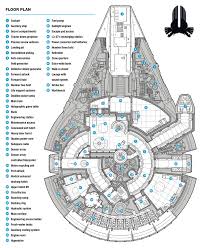 Millennium Falcon Wookieepedia Fandom Powered By Wikia Star Wars Spaceships Star Wars Ships Star Wars Prints