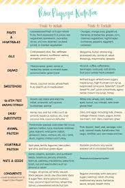 Home Elimination Diet Food List Elimination Diet Diet Food List