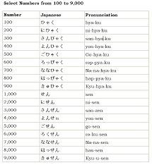 The numbers 1 to 9 and add 100 to express 100 to 900 in japanese. Learn Japanese Numbers 1 To 10 Learn Japanese Audio Books