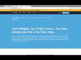 Financeboards Tutorial How To Integrate Tradingview Chart Widgets To Financeboards