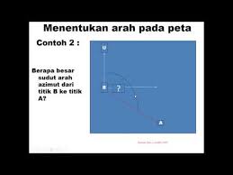 Pengertian interpretasi peta adalah dan ketahui langkah langkah langkah dalam interpretasi peta umum serta penjelasan dan contohnya. Menentukan Arah Interpretasi Peta Inderaja Sig Azimut Bearing Kontur Ketinggian Tempat Kemiringan Youtube