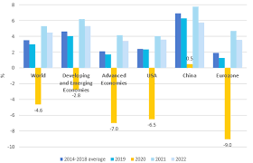 Canada mortgage and housing corporation (cmhc), for example, forecasts a. Coronavirus Global Economic Outlook July 2020 Market Research Blog Euromonitor Companynewshq
