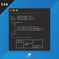 How To Vertically Align Text In Css In 2020 Css Tutorial Typography Rules Css