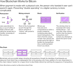 How many people will become millionaires because of bitcoin and alternative coins quora / bitcoins are mined through the blockchain to create new versions of the currency. Is Bitcoin Boom A Better Gold Or Just Another Bubble