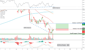 Twlo Stock Price And Chart Nyse Twlo Tradingview