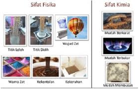 Pagar besi harus kita lakukan perawatan yang sempurna agar tidak mudah berkarat karena pagar selalu bersentuhan dengan cuaca dan iklim. Sifat Fisika Dan Kimia Serta Perubahannya Quizizz