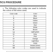 Which standard should be used in your facility? Cn 7085 Wiring The Following Wire Colors Are Suggested For Wiring Layouts And Wiring Diagram