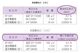 创建报告。报告将包含各自程序的当前会话中所选择的数据。 报告模板的文件格式 所有报告模板基于报告定义语言 (rdl)，这是 microsoft® 提供的标准化 xml 格 式。 创建和编辑报告模板 要创建报告模板，您可以使用报告模板编辑器 (rte) 或 microsoft sql server è²¡åœ˜æ³•äººå…¨åœ‹èªè­‰åŸºé‡'æœƒtaiwan Accreditation Foundation èªè­‰å ±å°Žé›»å­å ±