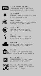 Finally Understand White Balance In Photography