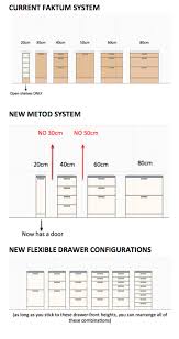 Ikea Metod Vs Faktum Sizing And Configuration Changes Ikea Kuche Metod Kuche Kuchendesign