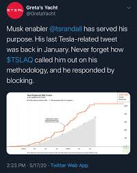 New and updated december 18, 2019. Tslaq Says Comedytslaq Twitter