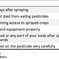 Take a trip into an upgraded, more organized inbox. Pdf Potential Health Effects Of Pesticide Use On Farmworkers In Lesotho