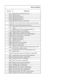 A 'billable code' is detailed enough to be used to specify a medical diagnosis. Kode Icd 10