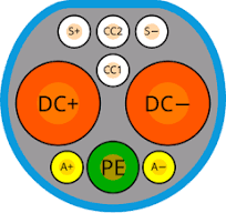 GB/T charging standard - Wikipedia