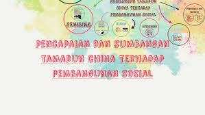 Akhir sekali ialah perbezaan tamadun islam dengan tamadun china dari aspek sumbangan tamadun kepada dunia. Pencapaian Dan Sumbangan Tamadun China Terhadap Pembangunan Sosial By Nur Shashabila Ihsan