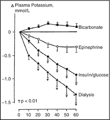 Image result for Transtubular Potassium Gradient