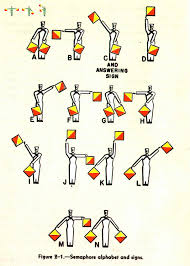 Royal Signals Signalling Flags