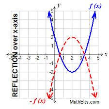 transformations of functions mathbitsnotebook a1 ccss math